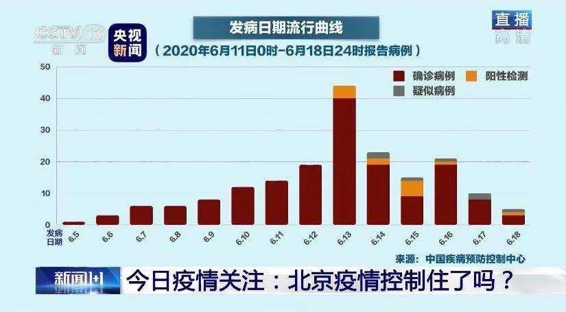 北京疫情起始日的回顾与反思