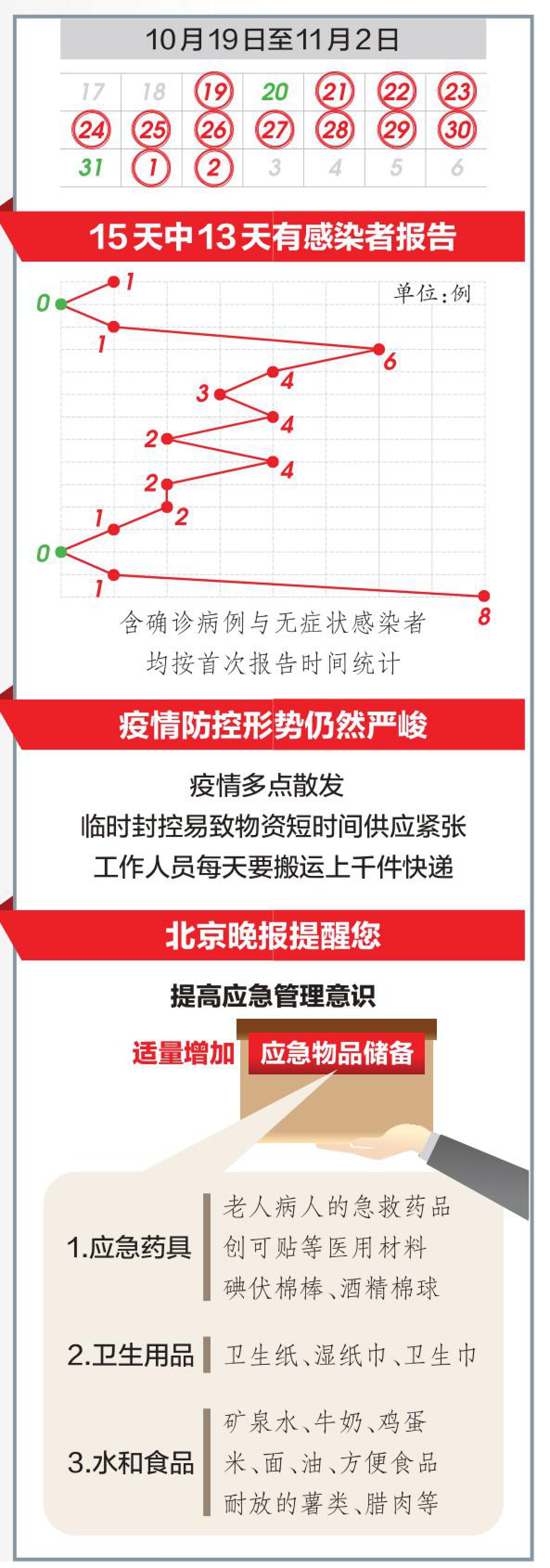 北京疫情发现时间及早期应对措施概述