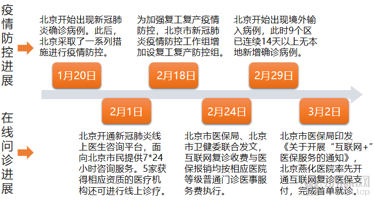 北京疫情发现时间及早期应对措施概述