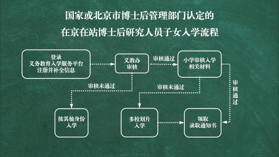 北京疫情起始时间与影响概述