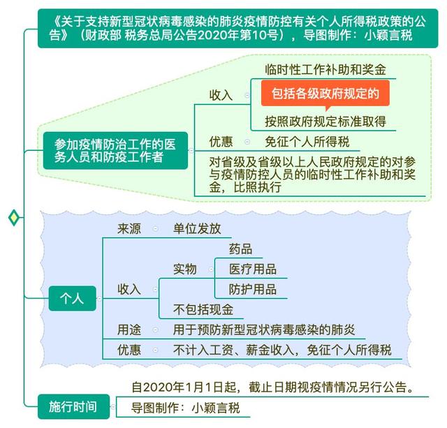 疫情期间个人所得税问题的深度探讨