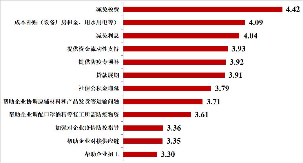 疫情三年税费减免操作指南详解