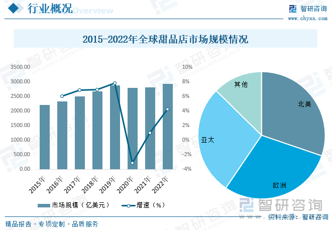 中国疫情管控放开的时间与路径分析