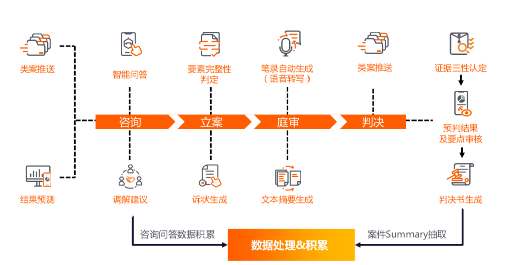 中国疫情管控放开的时间与路径分析