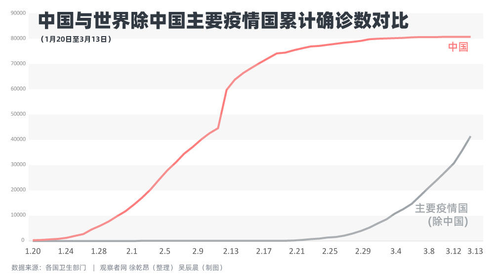 中国疫情再次爆发的深度探析