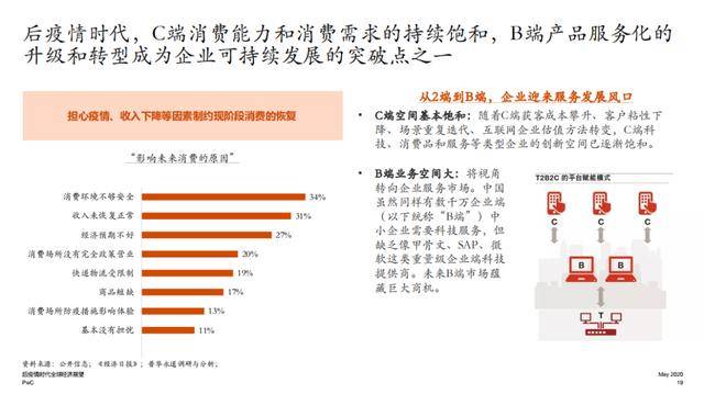 疫情后时代展望，三年后的疫情走向深度探讨与前瞻性思考