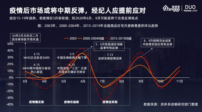 疫情放开后的未来展望与时间表揭秘