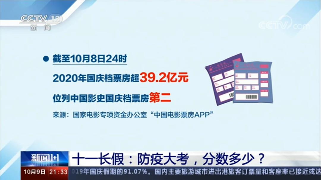 疫情放开时间节点，未来可能性的探索
