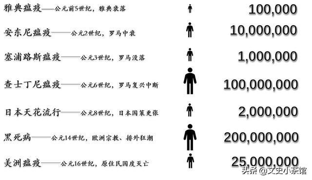 全球疫情起源与公共卫生挑战，疫情起源时间探究