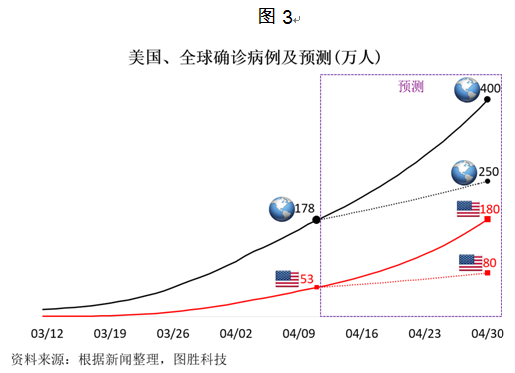 疫情的出现与全球影响探究