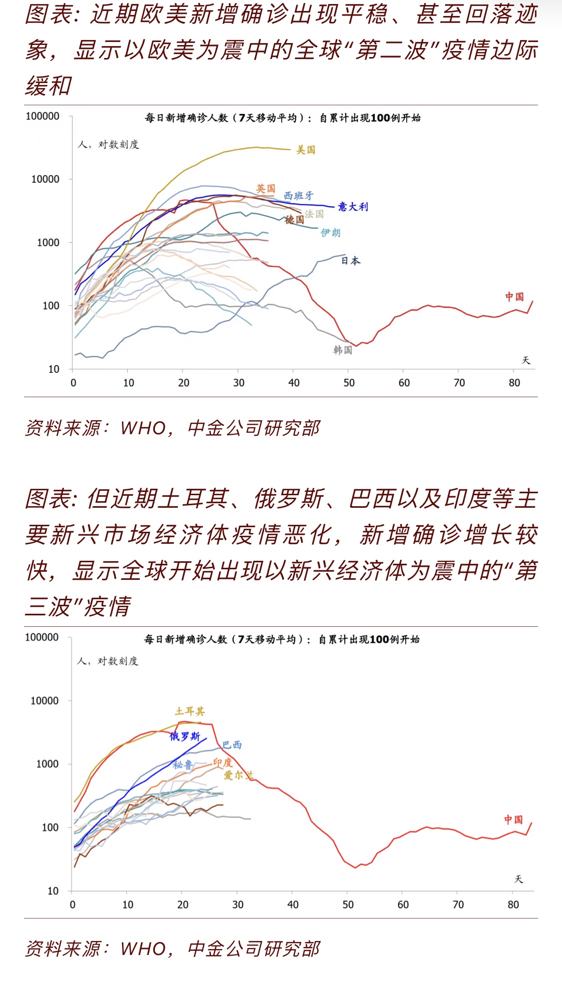 疫情的出现与全球影响探究