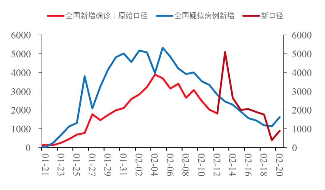 疫情的出现与全球影响探究