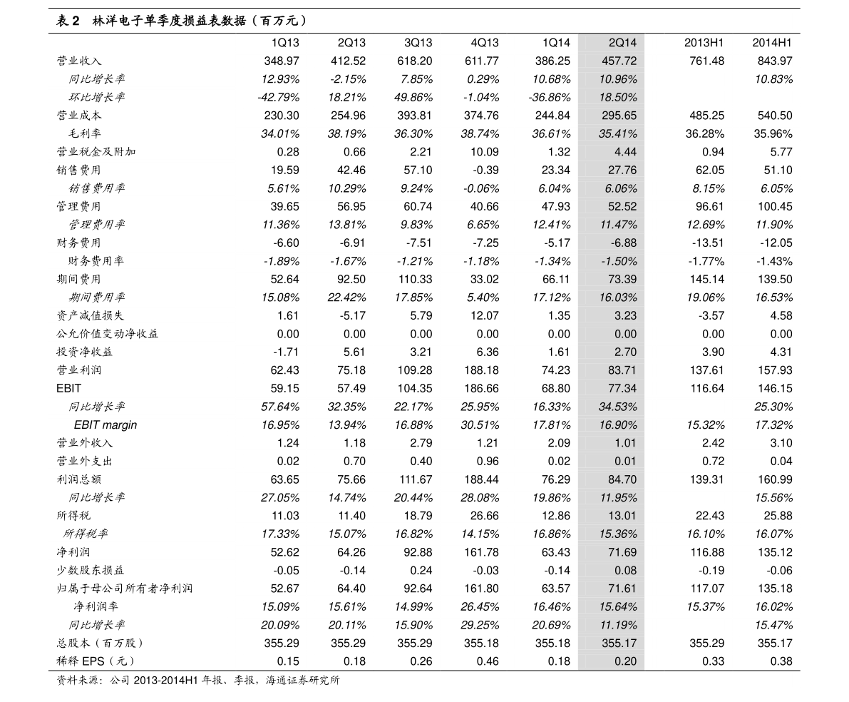 疫情三年下的税费减免政策对一般纳税人影响分析