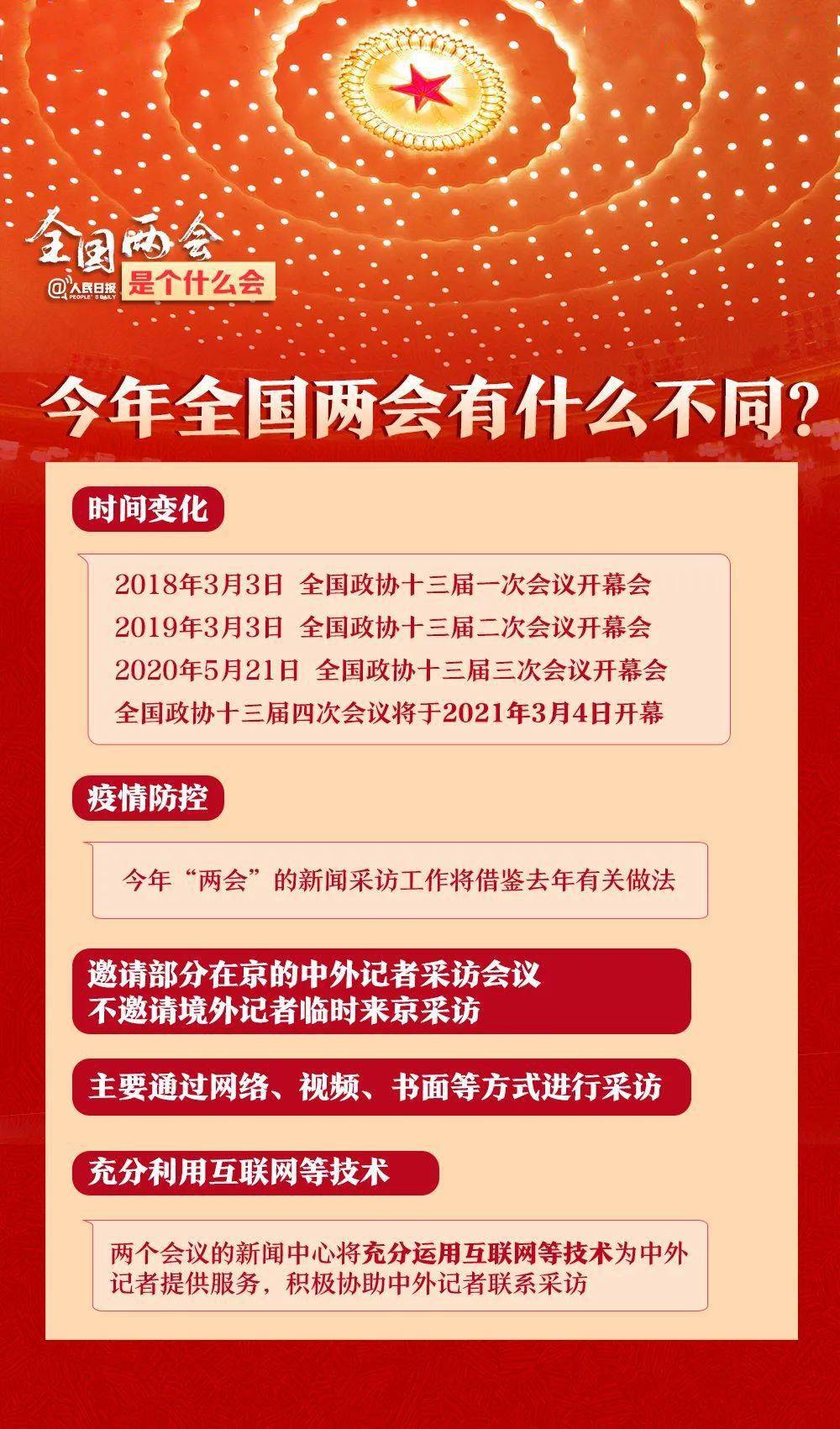 全国疫情解封时刻的期待与备战