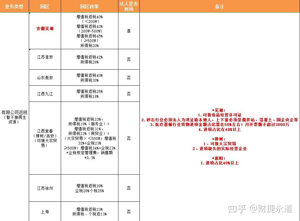 疫情三年下的税费减免政策与农产品行业发展解析