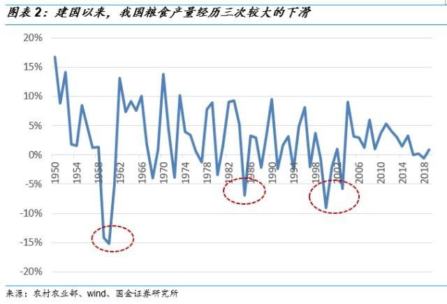 疫情三年下的税费减免政策与农产品行业发展解析