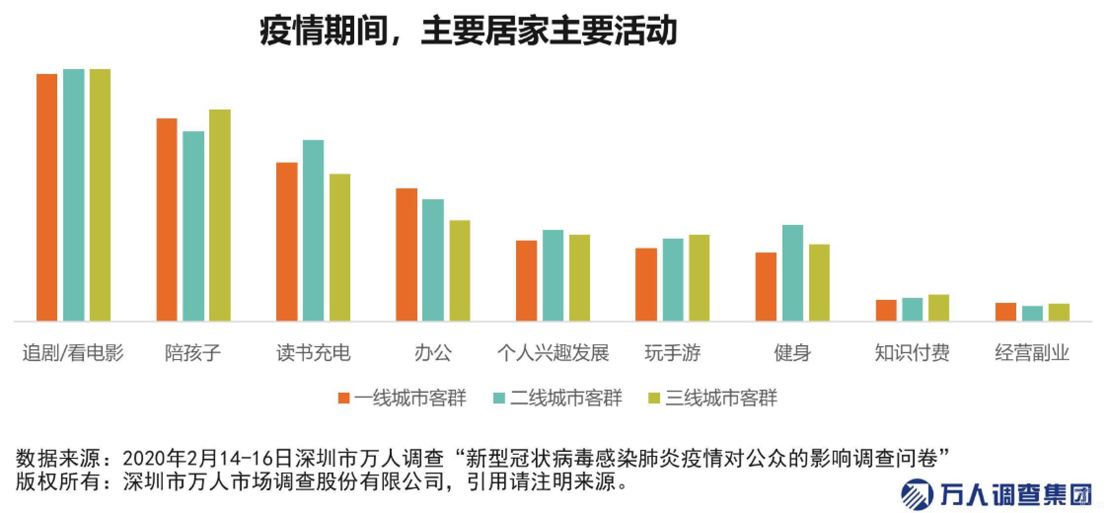 疫情期间生活需求概览