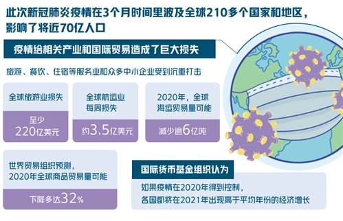 新冠疫情的开始时间与全球影响