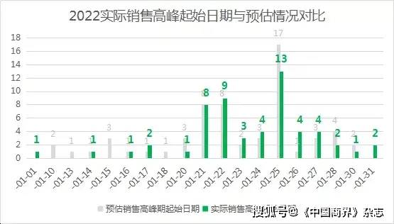 中国疫情结束时间预测及其影响分析