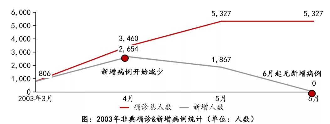 疫情转折之际，预测结束时间与影响分析