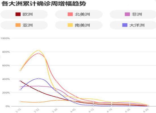 疫情开始的时间，回顾与前瞻