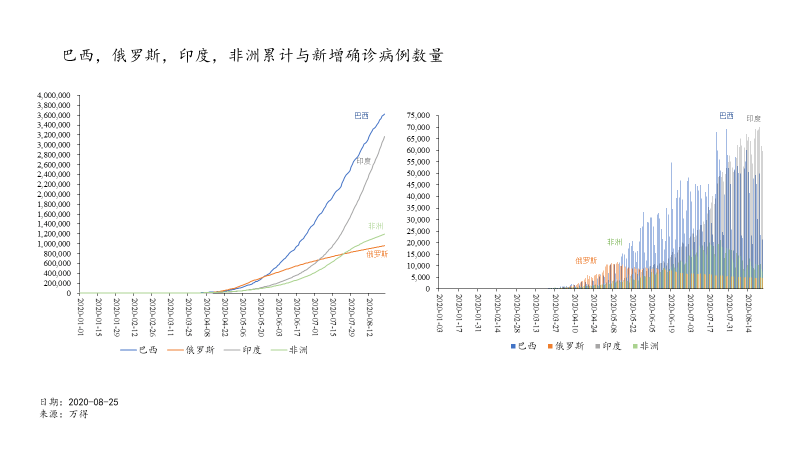 全球疫情时间线，疫情开始时间、发展轨迹与深远影响