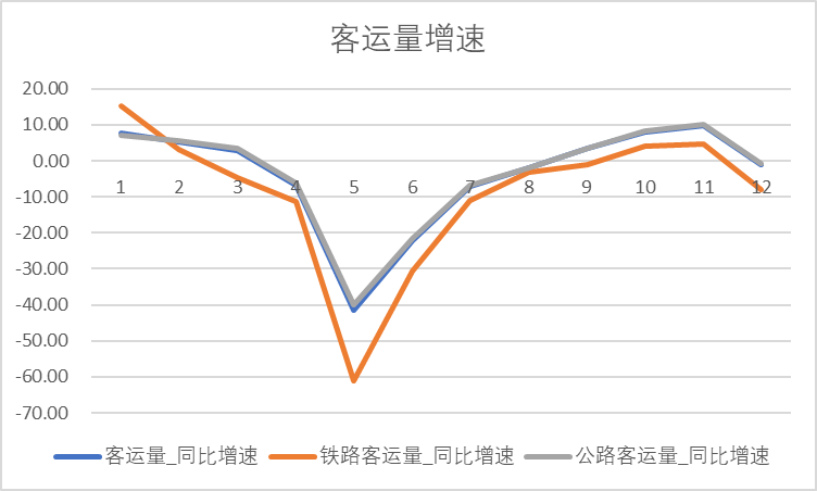 新冠三年疫情，挑战与应对之路