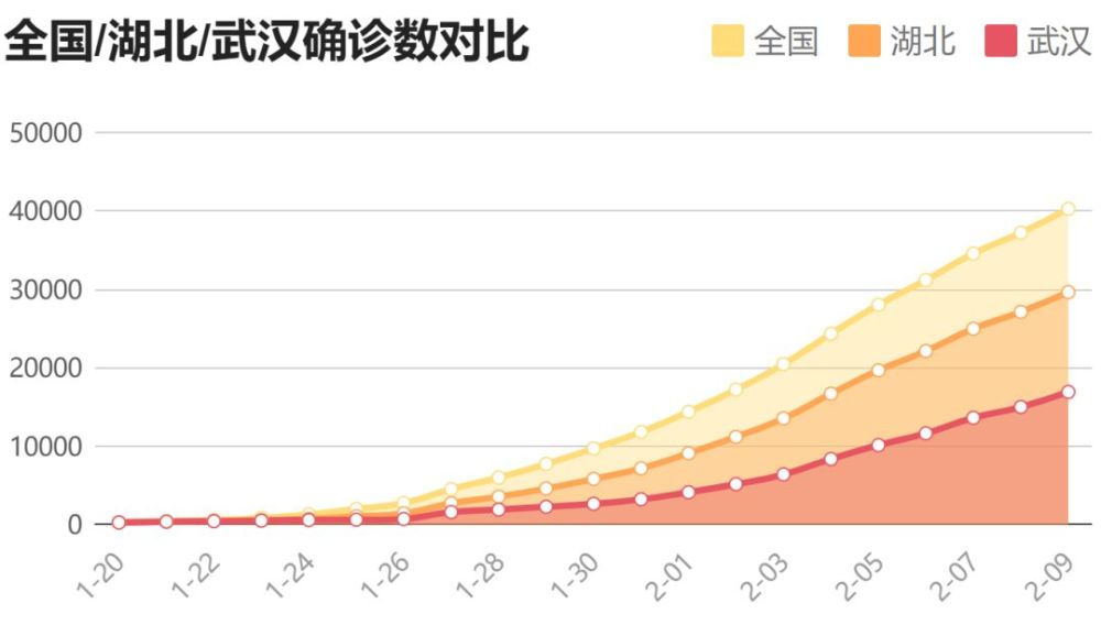 三年疫情下的行业冲击与变革探究