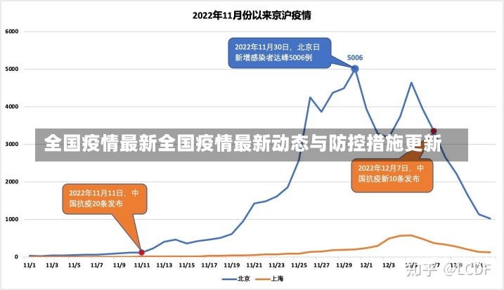 全国疫情最新动态更新，今日消息汇总