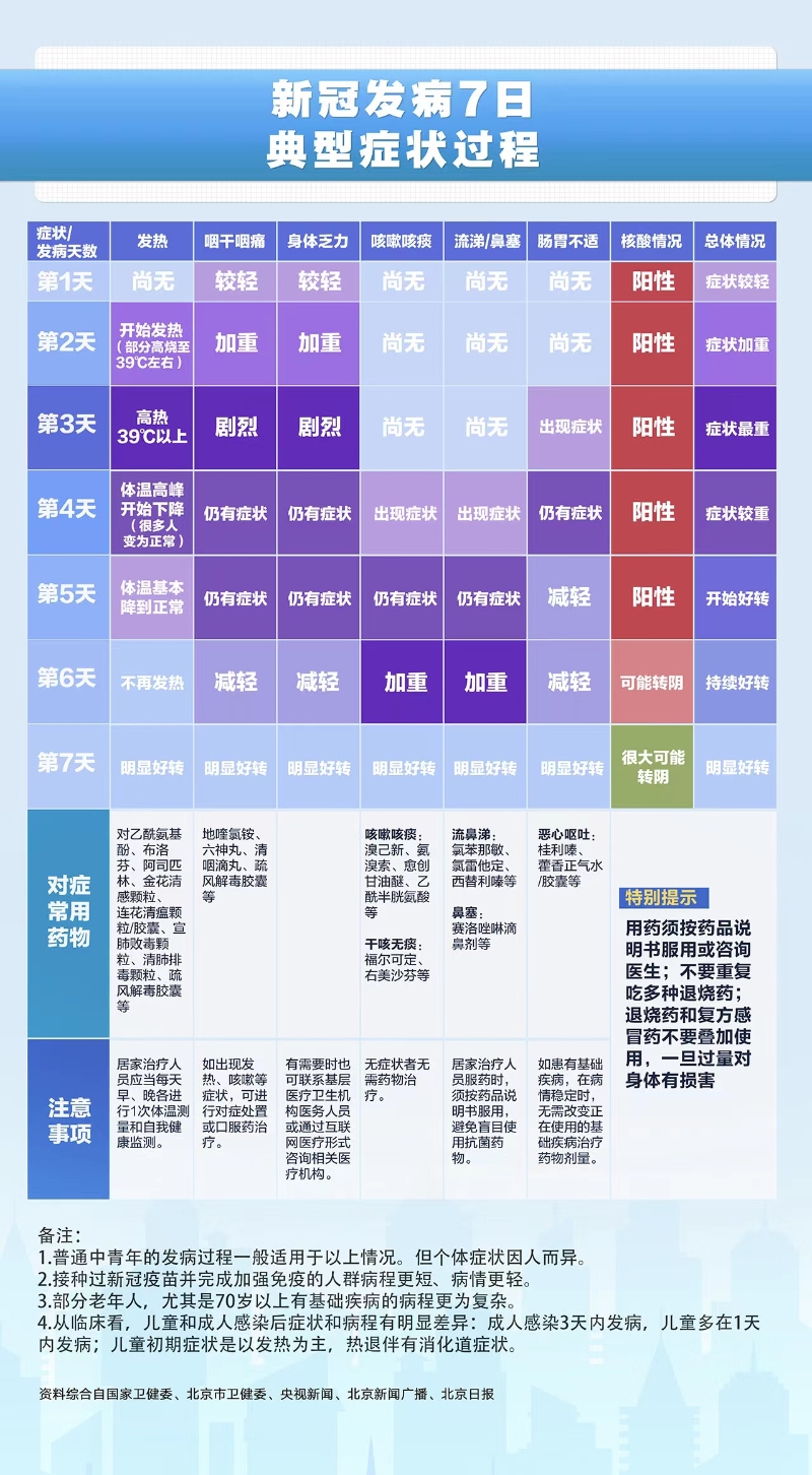 新冠疫情病情症状全面解析