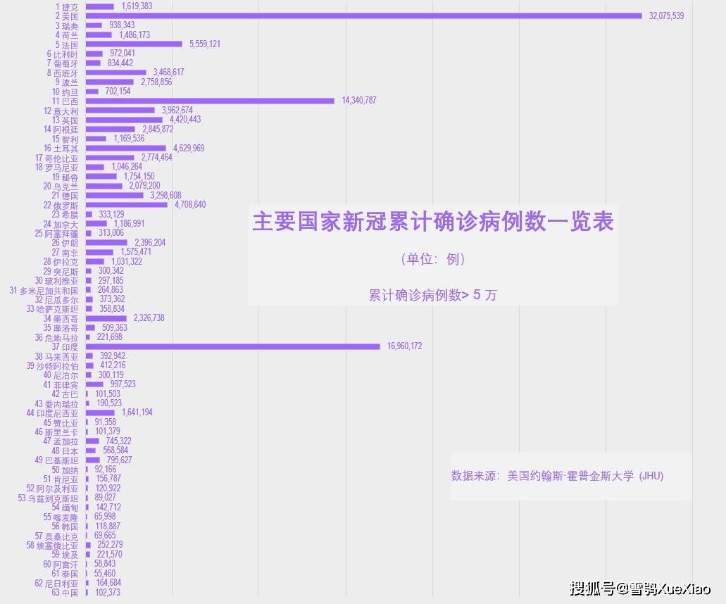 全球新冠疫情最新情况分析报告