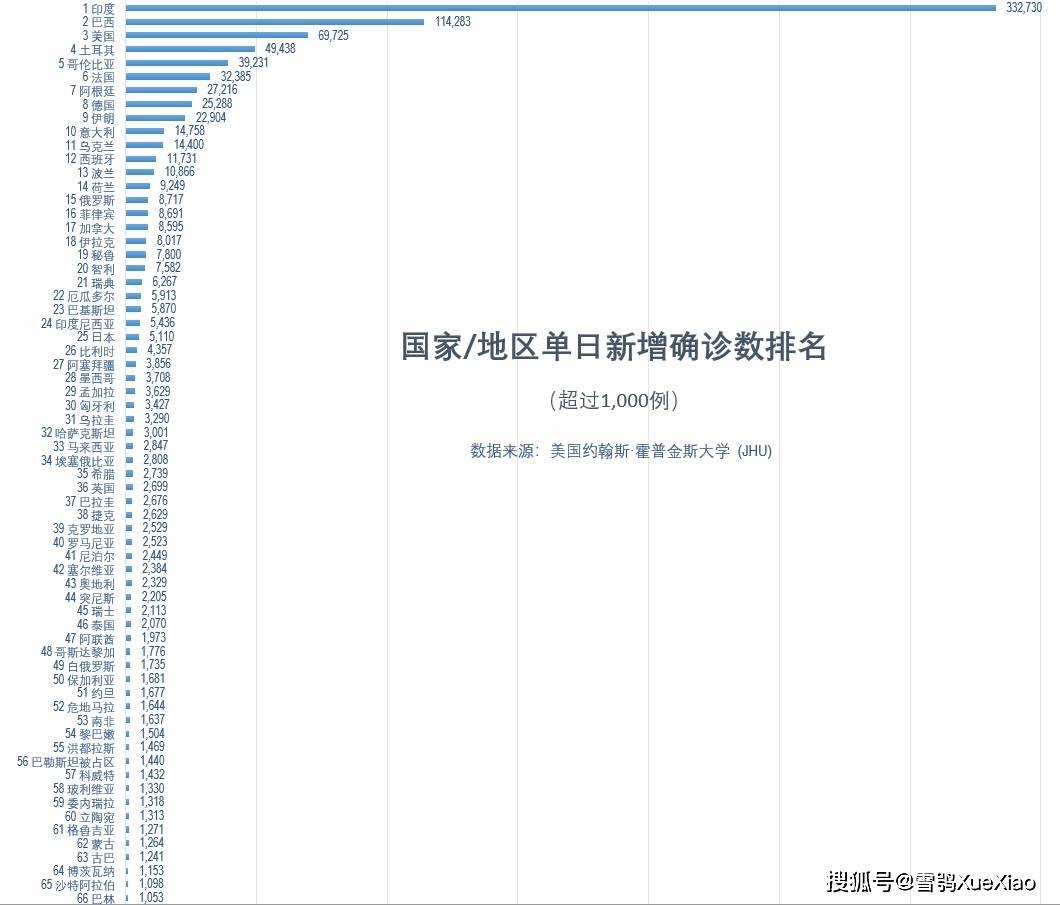 全球新冠疫情最新情况分析报告