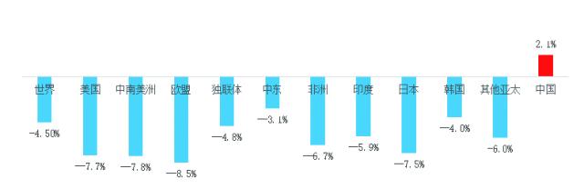 全球新冠疫情最新消息今日数据报告