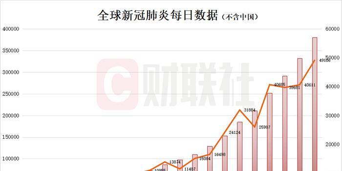 全球新冠疫情最新消息统计图与影响深度解析