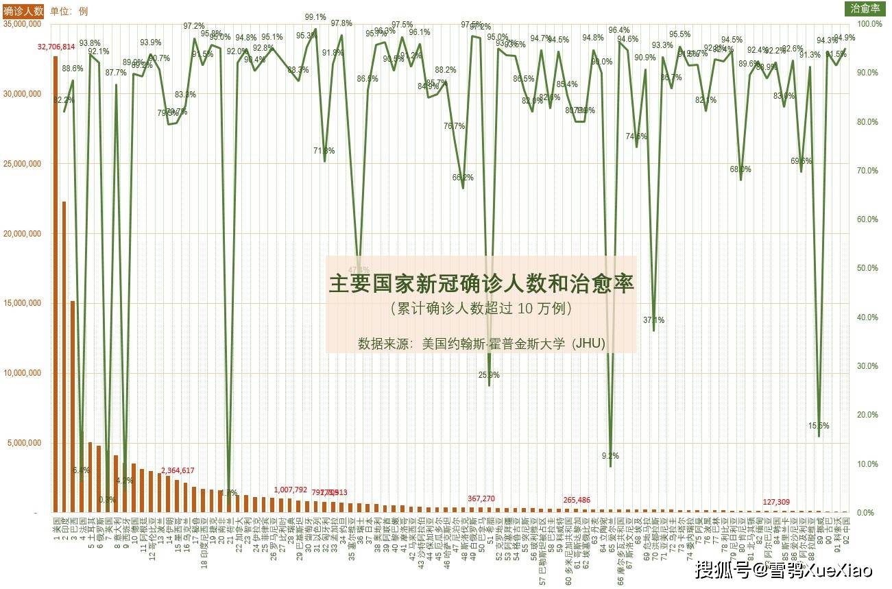 全球新冠疫情最新消息统计图与影响深度解析