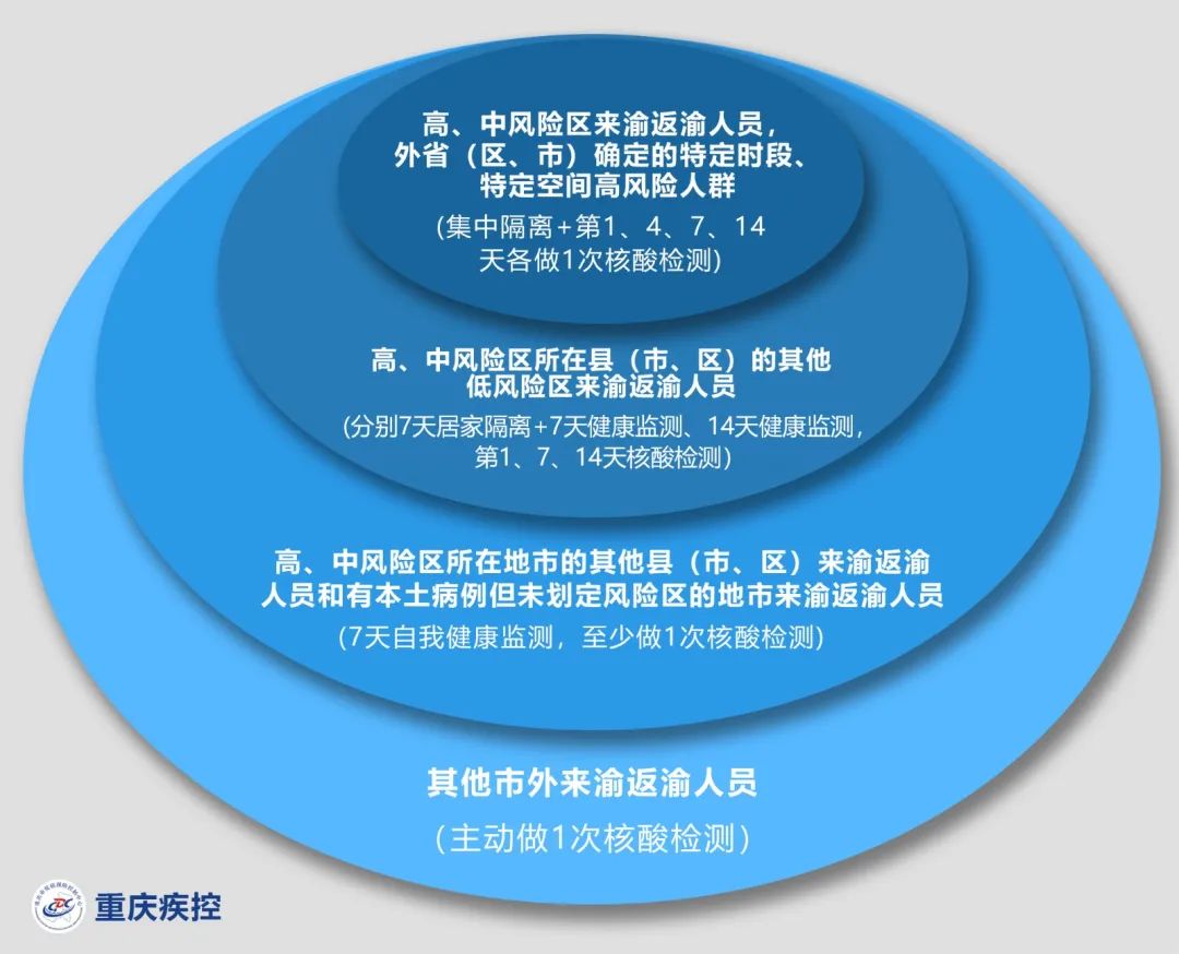 重庆疫情最新动态及应对策略