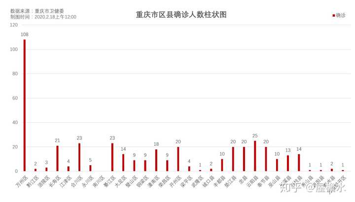 重庆疫情最新动态及应对策略