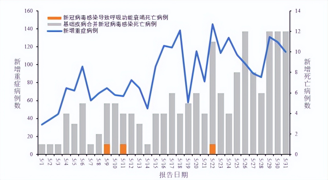 中国疫情下半年趋势预测及分析