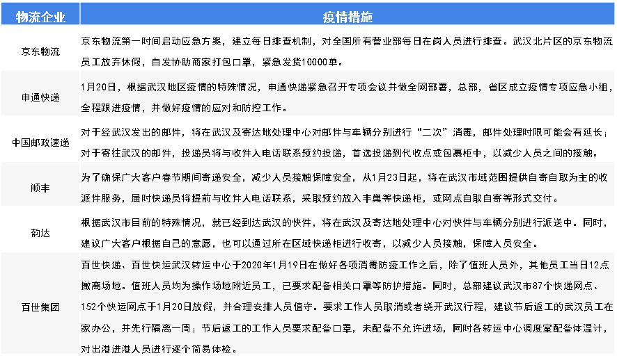 中国新冠疫情爆发时间表格与影响分析概览