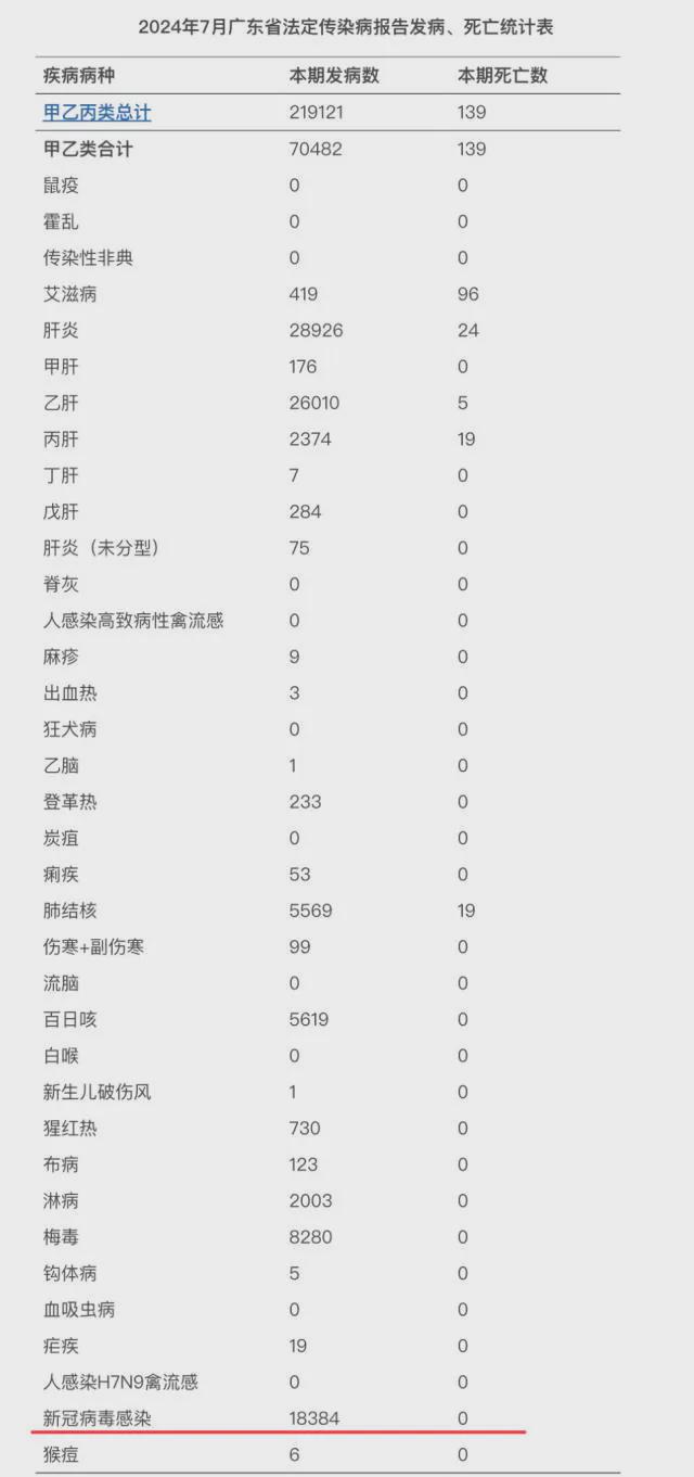 中国新冠疫情爆发时间表格与影响分析概览