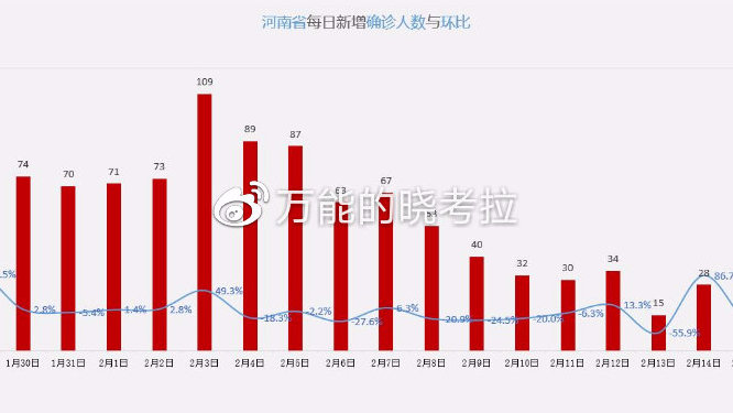 河南今日疫情最新数据报告，12月最新消息