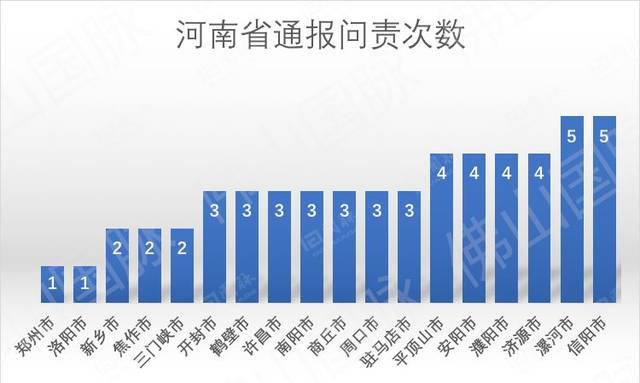 河南今日疫情最新数据报告，12月最新消息