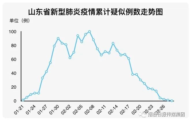 山东2020年12月疫情回顾与应对策略分析