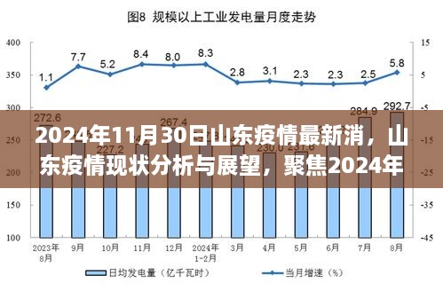 山东2020年12月疫情回顾与应对策略分析