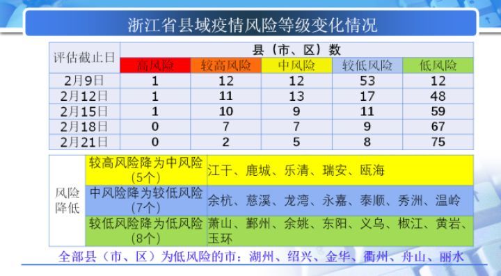 浙江疫情最新情况今天