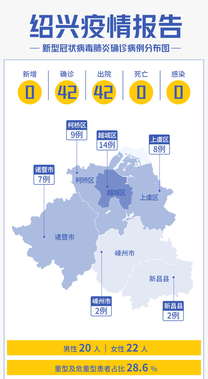 杭州2024年今日疫情最新消息