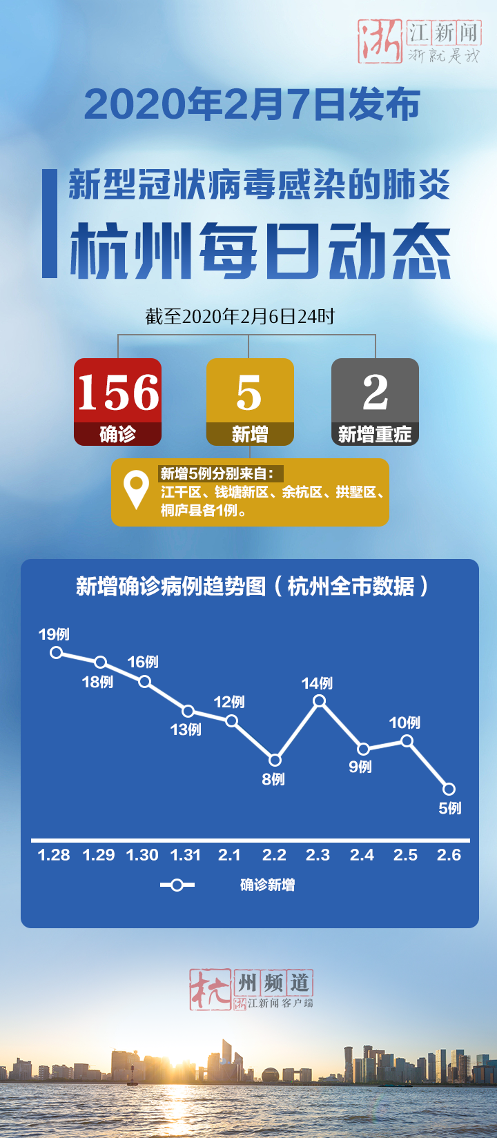 杭州2024年今日疫情最新消息