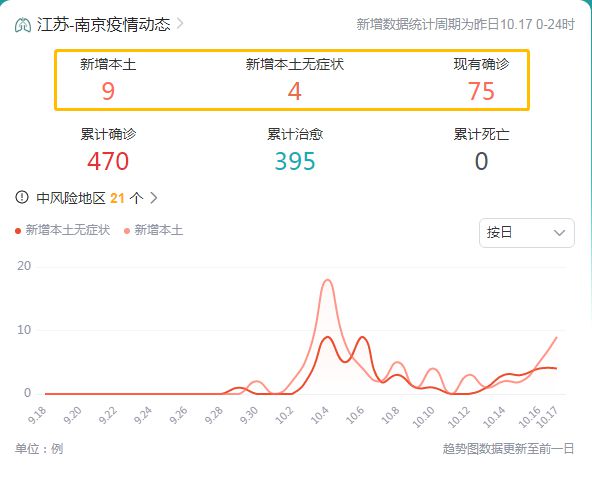 南京面临新的挑战，第三波疫情的挑战与应对策略研究