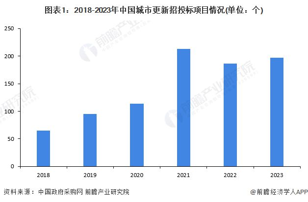 2024年中国疫情最新动态更新