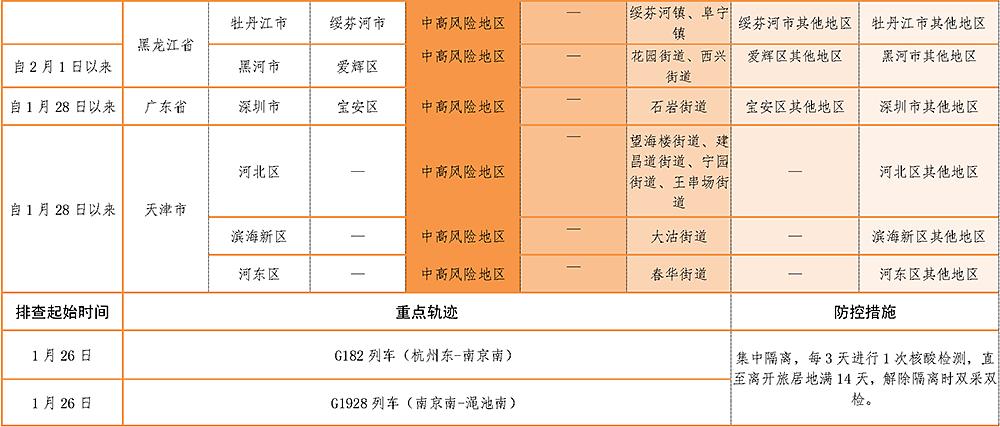 葫芦岛疫情最新动态与名单全面解析